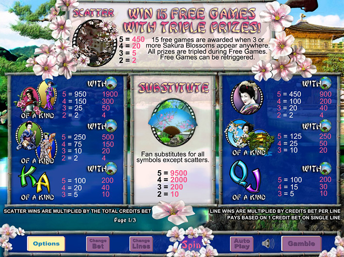 Lucky Blossom online slots game paytable info