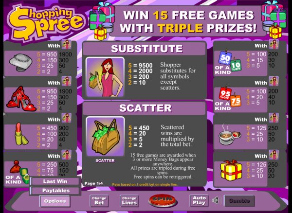 Shopping Spree online slots game paytable