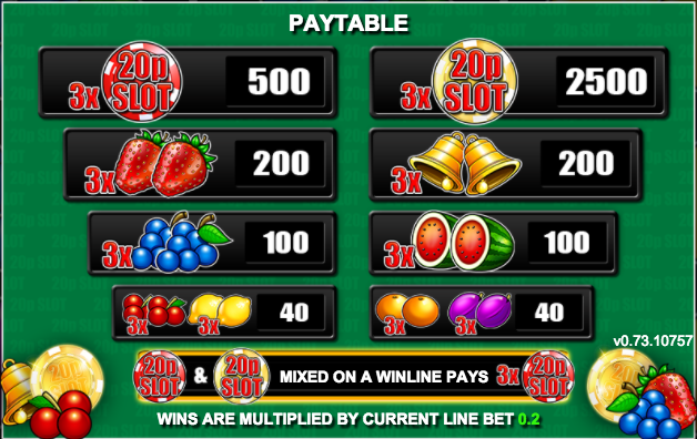 20p Slot Paytable
