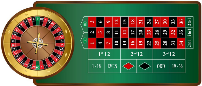 American Roulette Casino Game