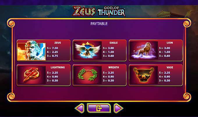 Zeus God Of Thunder Slot Game