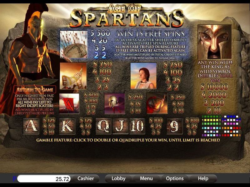 Rise of the Spartans Slots Symbols