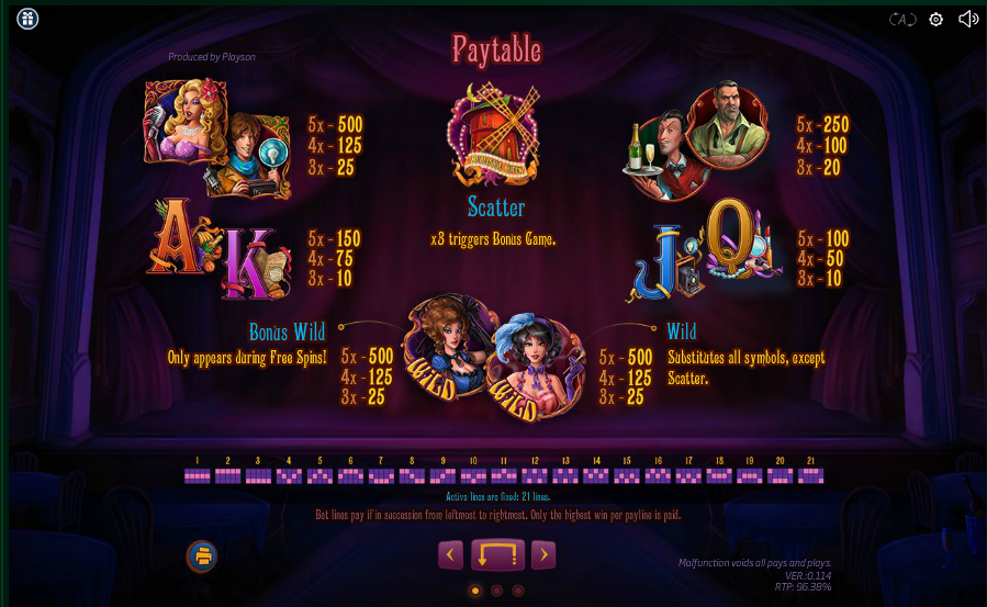 Burlesque Queen online slots game paytable info