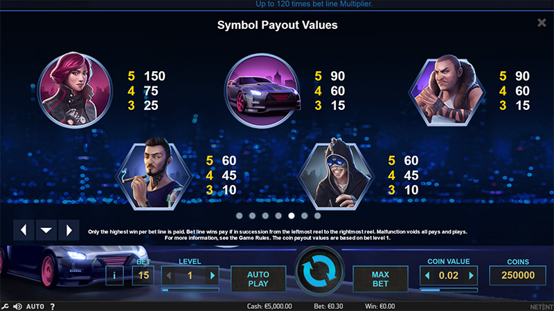 Drive: Multiplier Mayhem online slots game paytable info