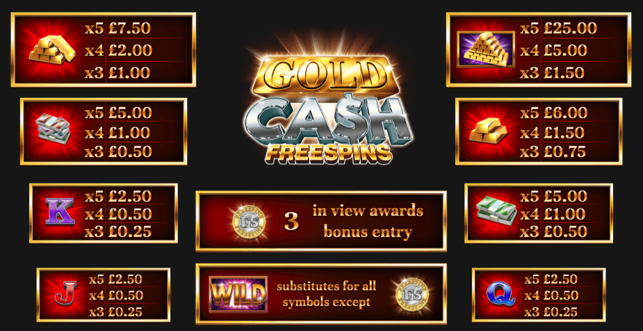 Gold Cash Free Spins Slot Symbols