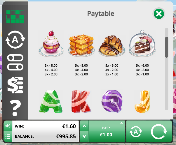Lucky Bakery Online slots game paytable info