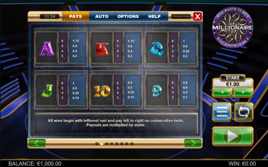 Who Wants To Be A Millionaire Slot Paytable