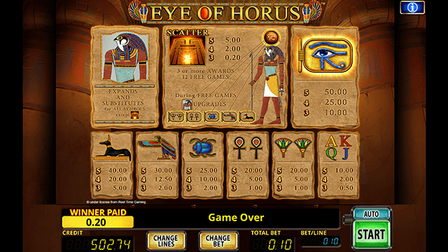 Eye of Horus Paytable and Payouts