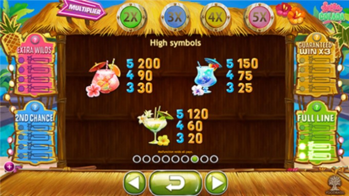 Spina Colada online slots game paytable info