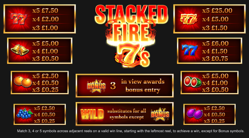 Stacked Fire 7s Slot Symbols