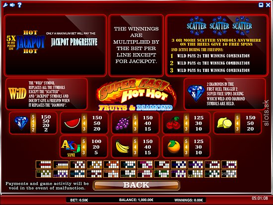Super Fast Hot Hot online slots game paytable info