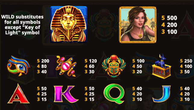 Play Tomb of Mirrors Slot Paytable